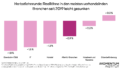 Säulendiagramm des Momentum Instituts: In den meisten Branchen der Herbstlohnrunde sind die Reallöhne, also die inflationsbereinigten Löhne, seit September 2019 leicht gesunken. Stand September 2026: Eisenbahn/ÖBB minus 1,8 Prozent, IT minus 1,6 Prozent, Handel minus 1,3 Prozent, Handwerk und Gewerbe minus 0,3 Prozent. Nur die Güterbeförderung verzeichnet ein Plus von 0,3 Prozent. Über alle Kollektivvertragsbranchen beträgt der Rückgang 0,9 Prozent; dieser Vergleichswert ist dunkelrosa hervorgehoben. Quelle: Statistik Austria, eigene Berechnung. Für Handel und Güterbeförderung wird jeweils der Durchschnitt von Angestellten und Arbeiter verwendet. Die Septemberinflation 2026 ist mit 3,6 Prozent laut WIFO-Schnellschätzung berücksichtigt.