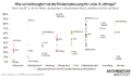Wie vollzeittauglich ist die Kinderbetreuung für unter 3-Jährige? Anteil der VIF-konformen Betreuungsplätze nach politischem Bezirk und Bundesland (ohne Wien)